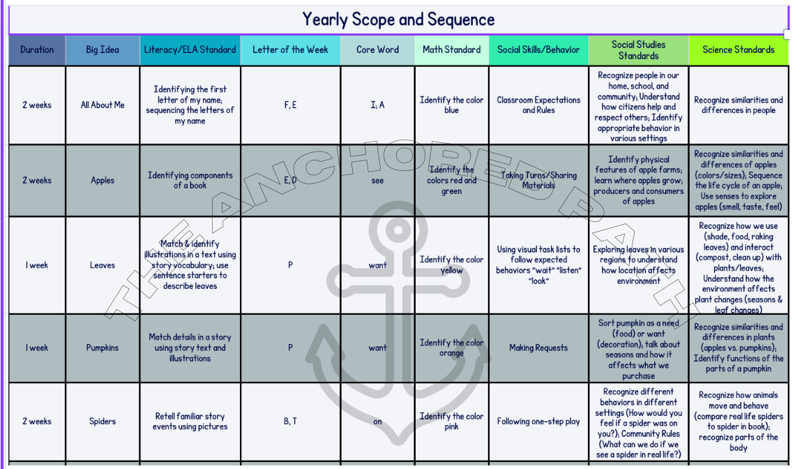 Yearly Scope & Sequence