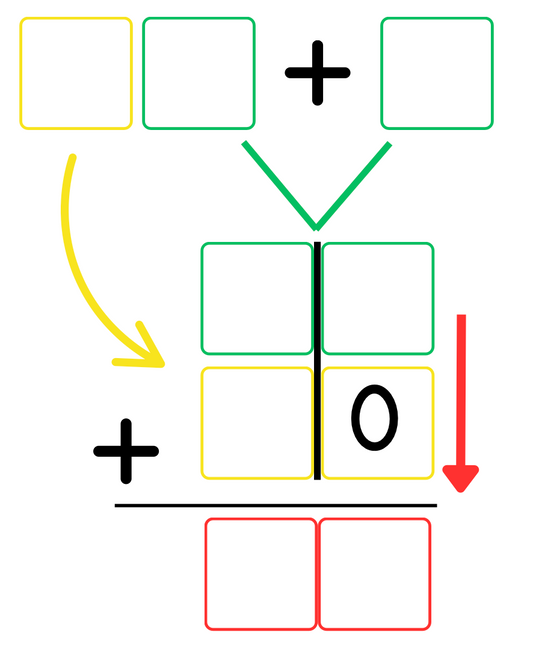 Regrouping Addition worksheet