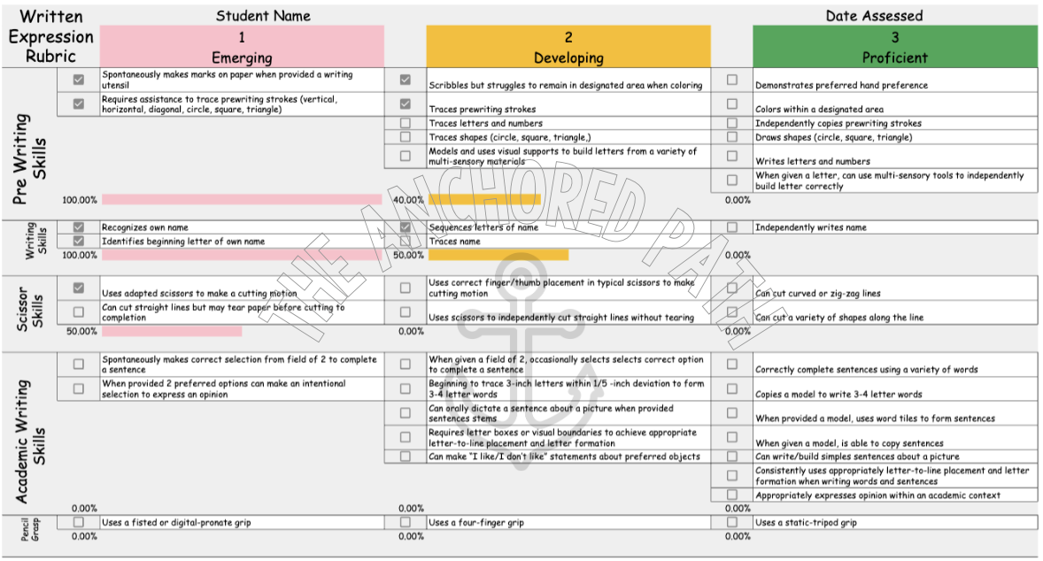 Written Expression Rubric – With Visual Progress Bars
