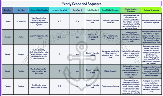 Yearly Scope & Sequence