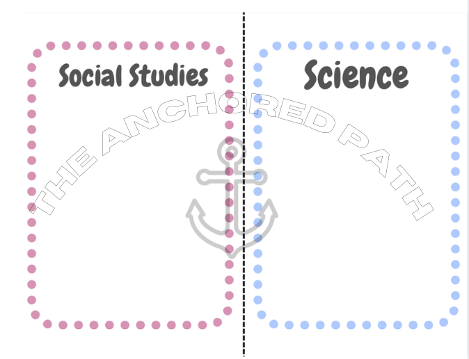 Special Education Scope and Sequence with Learning Target Cards – 7 Subjects Included!