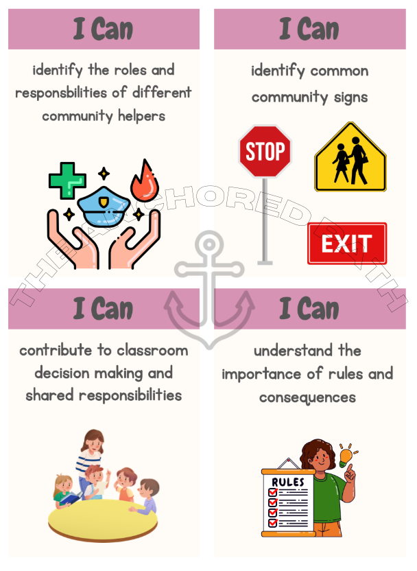 Special Education Scope and Sequence with Learning Target Cards – 7 Subjects Included!